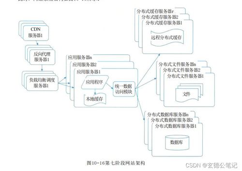 系统架构设计师教程 第2版 第10章 软件架构的演化和维护 06 大型网站系统架构演化实例