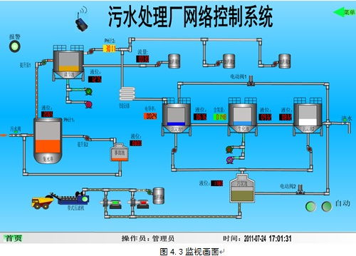 九思易 自动化监控和信息管理平台及方案提供商