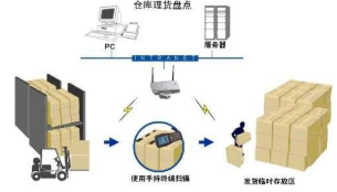 手机防串货系统软件设计开发解决方案