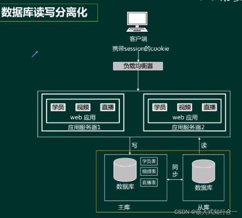 系统分析师之系统设计 十五