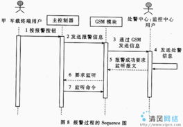 uml在嵌入式系统设计中的应用 1