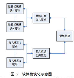 物联网网关的设计与研究